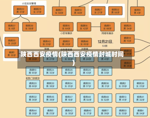 陕西西安疫情(陕西西安疫情封城时间)-第3张图片