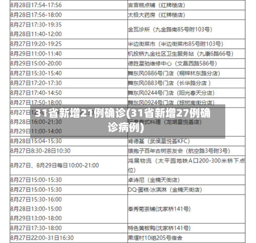 31省新增21例确诊(31省新增27例确诊病例)-第3张图片