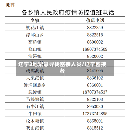 辽宁3地紧急寻找密接人员/辽宁密接者