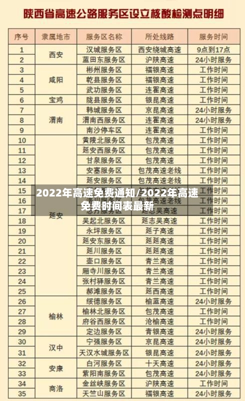 2022年高速免费通知/2022年高速免费时间表最新-第3张图片