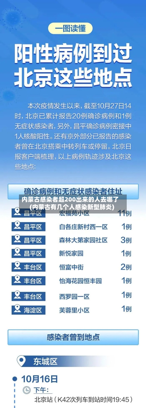 内蒙古感染者超200出来的人去哪了(内蒙古有几个人感染新型肺炎)-第2张图片