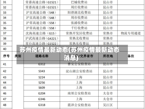 苏州疫情最新动态(苏州疫情最新动态消息)