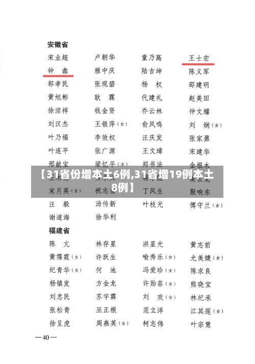 【31省份增本土6例,31省增19例本土8例】-第2张图片
