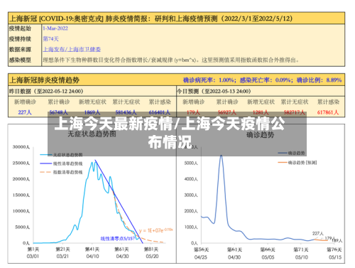 上海今天最新疫情/上海今天疫情公布情况-第1张图片