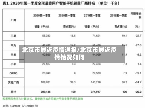 北京市最近疫情通报/北京市最近疫情情况如何