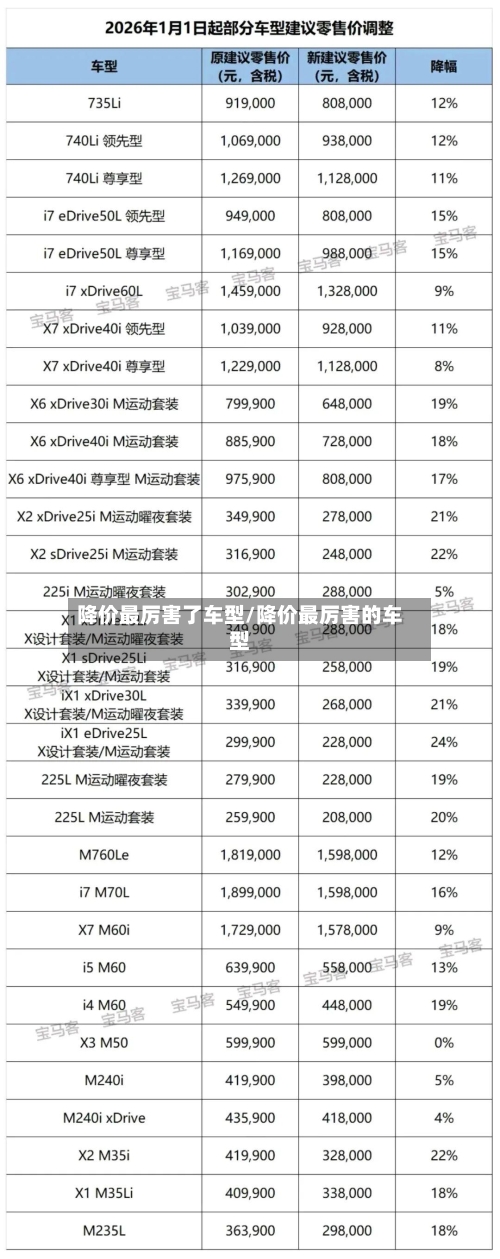 降价最厉害了车型/降价最厉害的车型-第1张图片