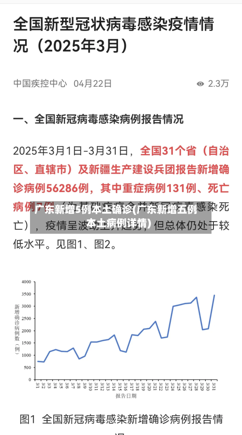 广东新增5例本土确诊(广东新增五例本土病例详情)