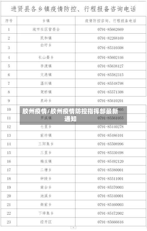 胶州疫情/胶州疫情防控指挥部最新通知-第2张图片