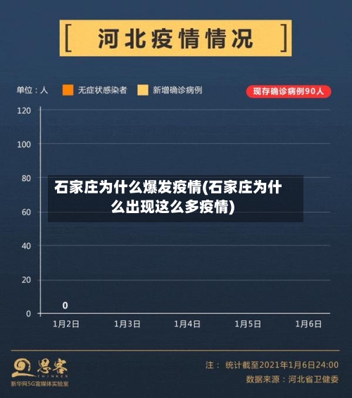 石家庄为什么爆发疫情(石家庄为什么出现这么多疫情)