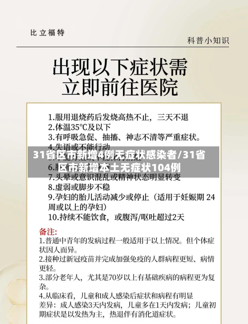 31省区市新增4例无症状感染者/31省区市新增本土无症状104例-第2张图片