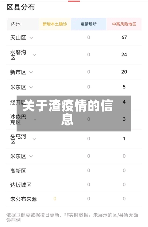 关于渣疫情的信息-第2张图片