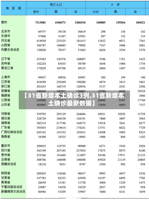 【31省新增本土确诊3例,31省新增本土确诊最新数据】-第2张图片