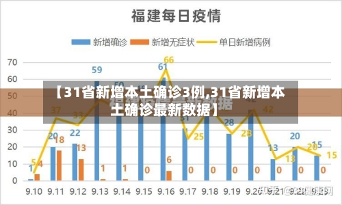 【31省新增本土确诊3例,31省新增本土确诊最新数据】