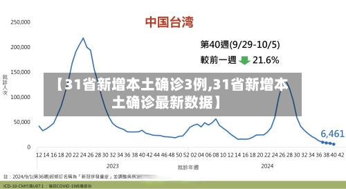 【31省新增本土确诊3例,31省新增本土确诊最新数据】-第3张图片