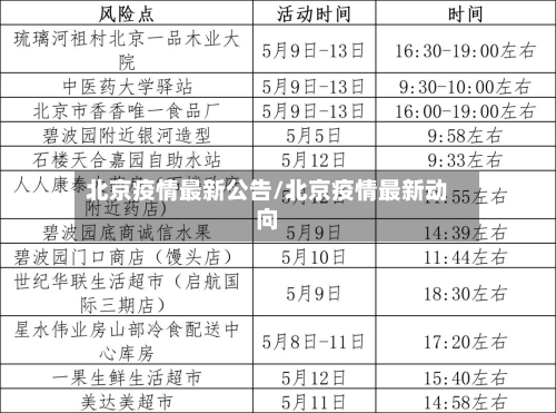 北京疫情最新公告/北京疫情最新动向-第3张图片