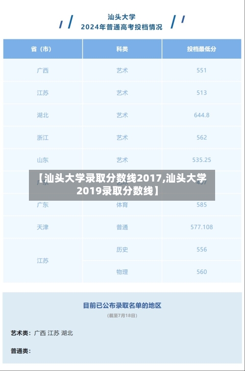 【汕头大学录取分数线2017,汕头大学2019录取分数线】