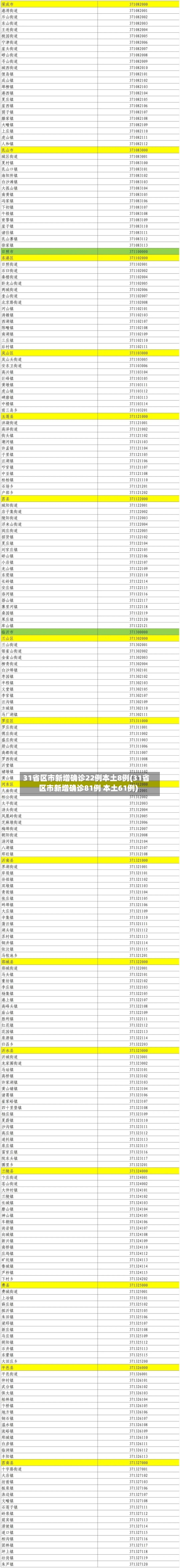 31省区市新增确诊22例本土8例(31省区市新增确诊81例 本土61例)-第3张图片