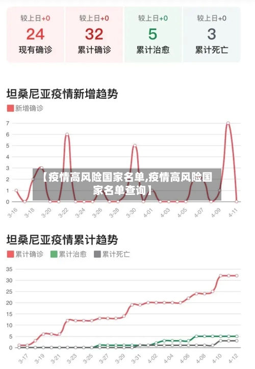 【疫情高风险国家名单,疫情高风险国家名单查询】