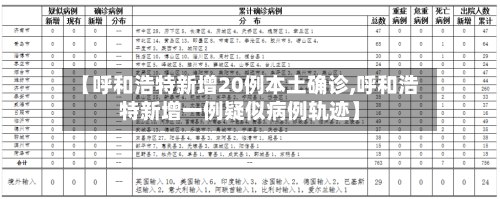 【呼和浩特新增20例本土确诊,呼和浩特新增一例疑似病例轨迹】