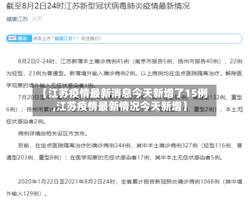 【江苏疫情最新消息今天新增了15例,江苏疫情最新情况今天新增】-第2张图片