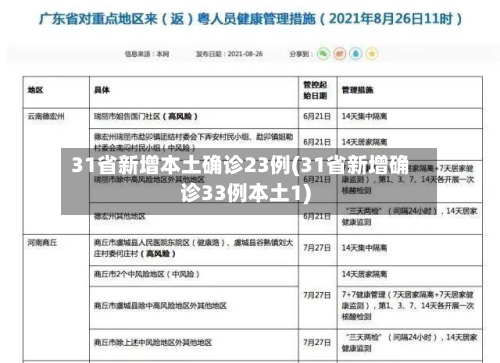 31省新增本土确诊23例(31省新增确诊33例本土1)-第2张图片
