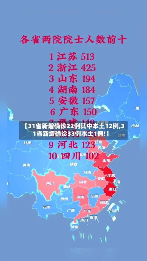 【31省新增确诊22例其中本土12例,31省新增确诊33例本土1例!】