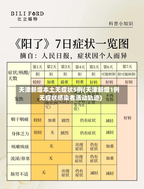 天津新增本土无症状5例(天津新增1例无症状感染者活动轨迹)-第3张图片