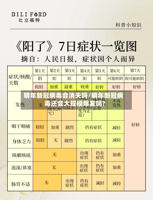 明年新冠病毒会消失吗/明年新冠病毒还会大规模爆发吗?