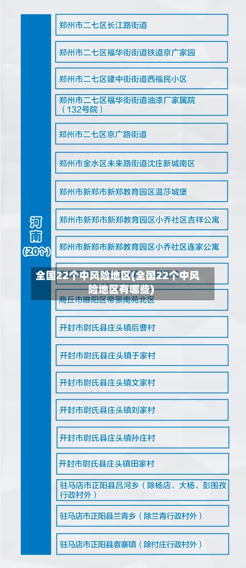 全国22个中风险地区(全国22个中风险地区有哪些)