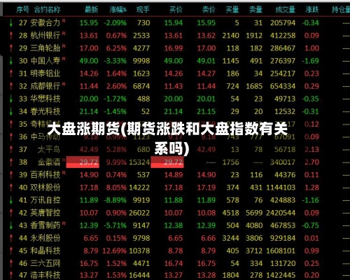 大盘涨期货(期货涨跌和大盘指数有关系吗)-第2张图片