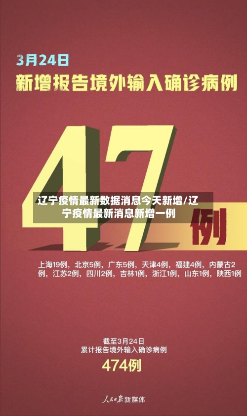 辽宁疫情最新数据消息今天新增/辽宁疫情最新消息新增一例-第2张图片