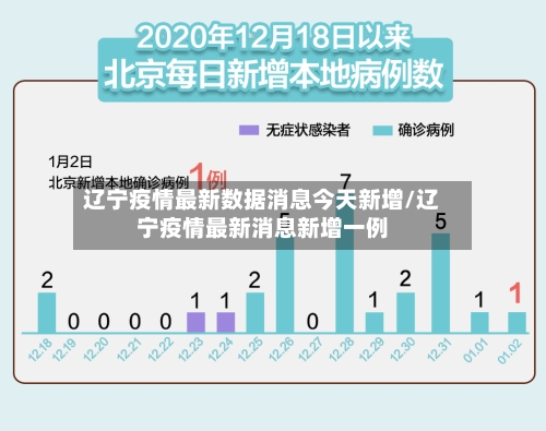 辽宁疫情最新数据消息今天新增/辽宁疫情最新消息新增一例-第3张图片