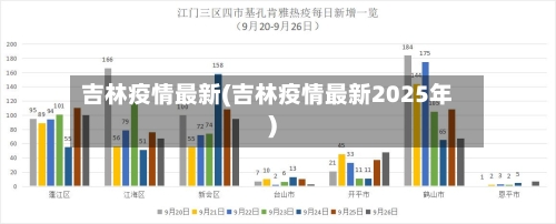 吉林疫情最新(吉林疫情最新2025年)-第2张图片