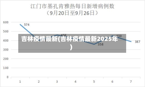 吉林疫情最新(吉林疫情最新2025年)