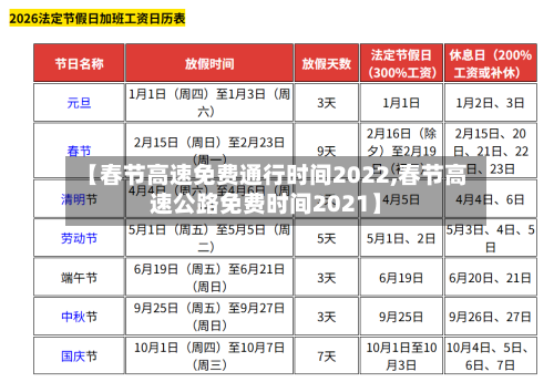【春节高速免费通行时间2022,春节高速公路免费时间2021】