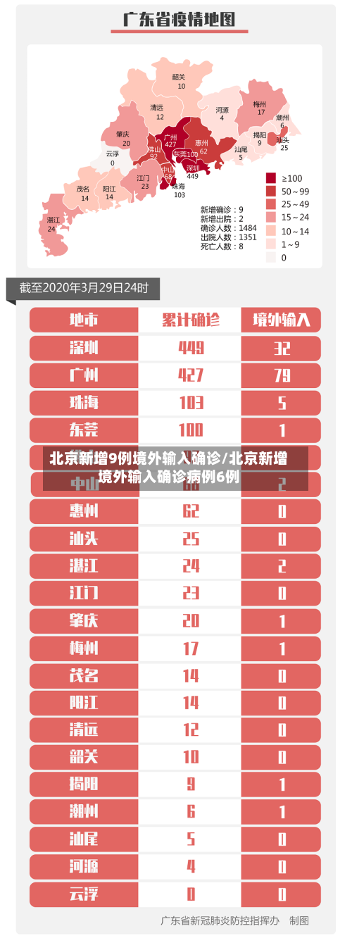 北京新增9例境外输入确诊/北京新增境外输入确诊病例6例-第2张图片