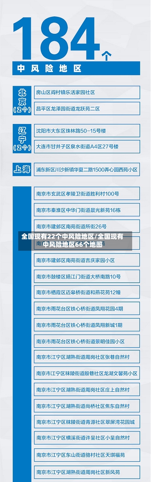 全国现有22个中风险地区/全国现有中风险地区66个地图-第2张图片