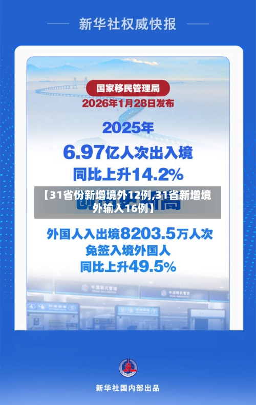 【31省份新增境外12例,31省新增境外输入16例】