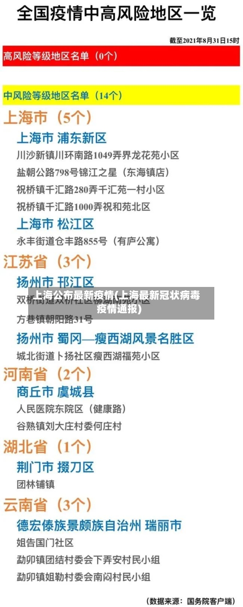 上海公布最新疫情(上海最新冠状病毒疫情通报)