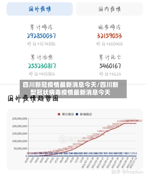 四川新冠疫情最新消息今天/四川新型冠状病毒疫情最新消息今天-第3张图片
