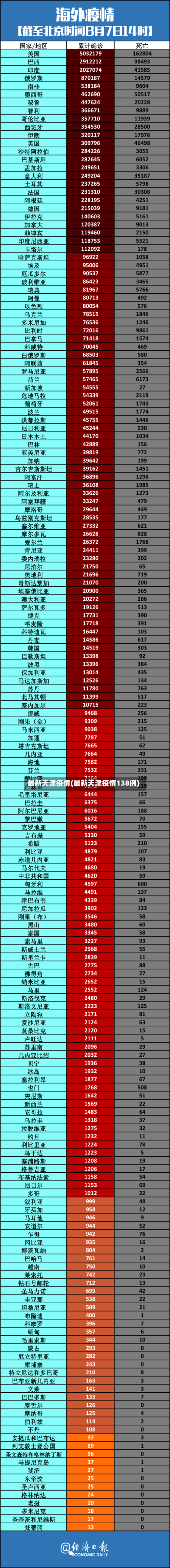 最新天津疫情(最新天津疫情138例)-第2张图片