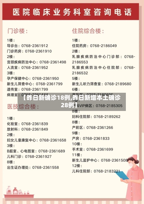 【昨日新确诊18例,昨日新增本土确诊28例】