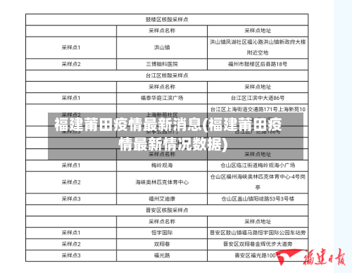 福建莆田疫情最新消息(福建莆田疫情最新情况数据)