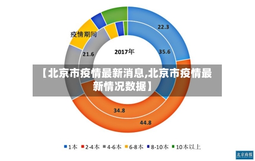 【北京市疫情最新消息,北京市疫情最新情况数据】