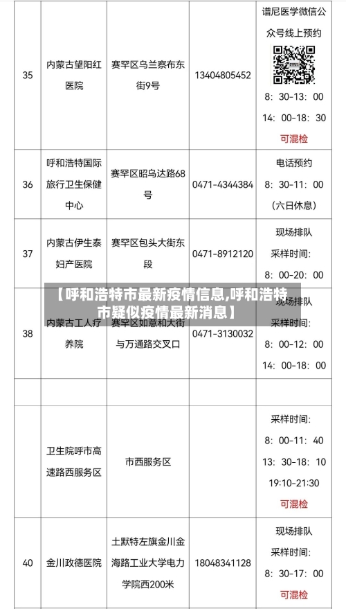 【呼和浩特市最新疫情信息,呼和浩特市疑似疫情最新消息】-第3张图片