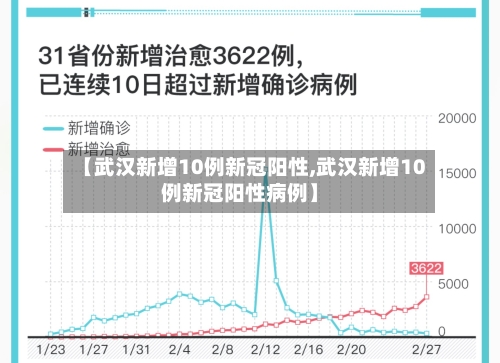【武汉新增10例新冠阳性,武汉新增10例新冠阳性病例】-第3张图片