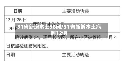 31省新增本土38例/31省新增本土病例12例