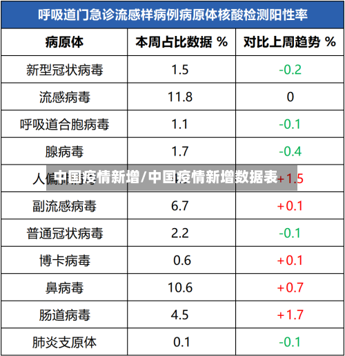 中国疫情新增/中国疫情新增数据表-第2张图片