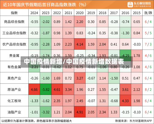 中国疫情新增/中国疫情新增数据表-第3张图片