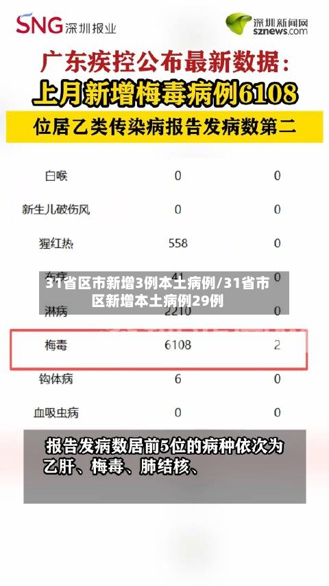 31省区市新增3例本土病例/31省市区新增本土病例29例-第2张图片